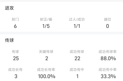 百场里程碑建功！钟义浩战国安全场数据：进1球，获全场最佳