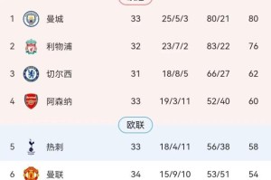 开云官网-主动权没捂热就让了 热刺突然熄火争4胜算几何？